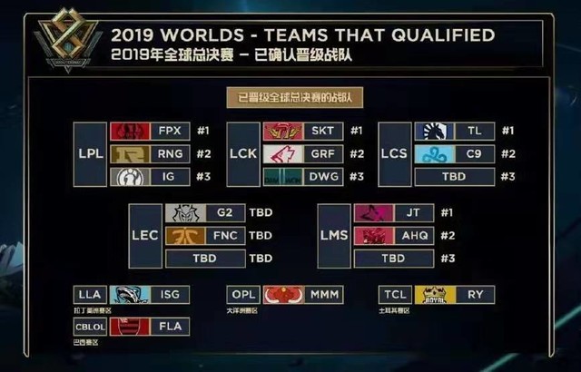 2022LDL夏季赛常规赛6.18燃起战火！