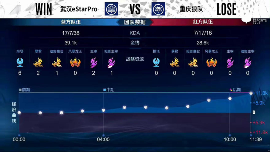 技世界杯